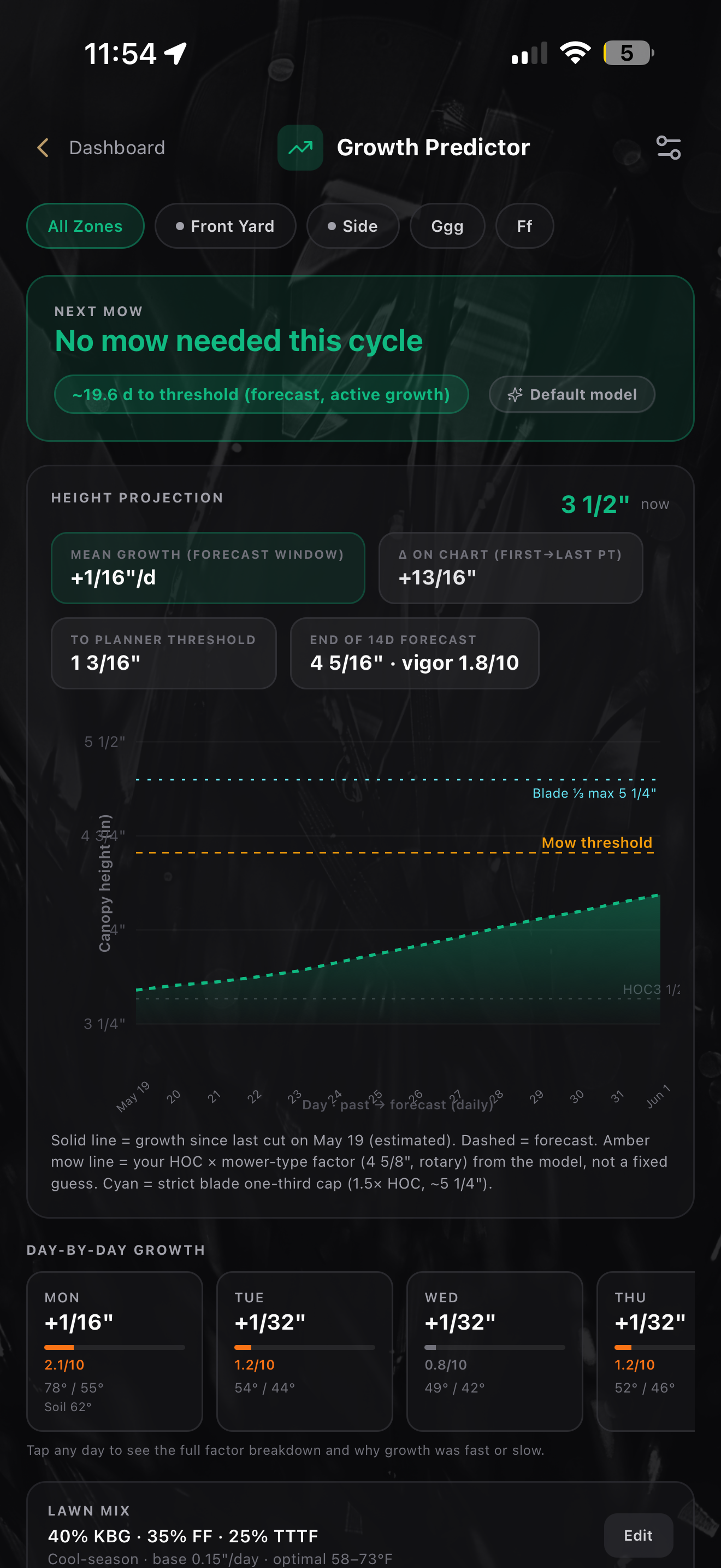 MowMap Growth Predictor